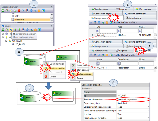 рис.3.4. Конфігурація маршрутизації Routing Diagram 