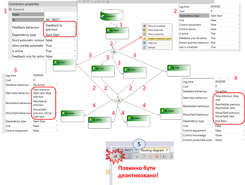 рис.6.11. Налаштування Routing