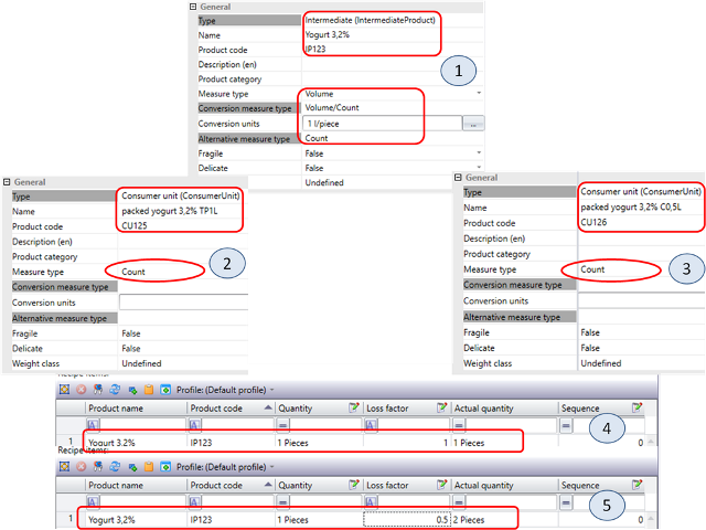 рис.6.9. Створення продуктів `IP123`, `CU125`, `CU126`