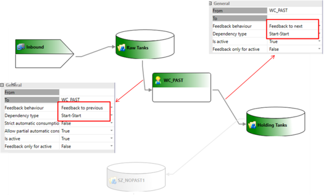 рис.8.5. Налаштування Routing