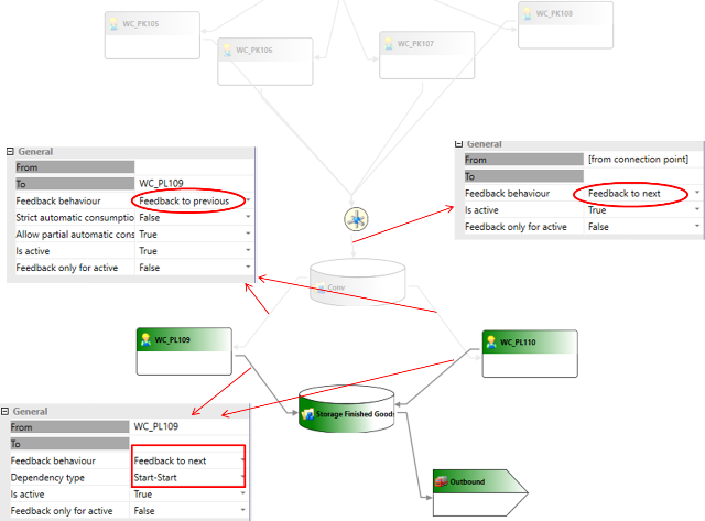 рис.8.6. Налаштування Routing