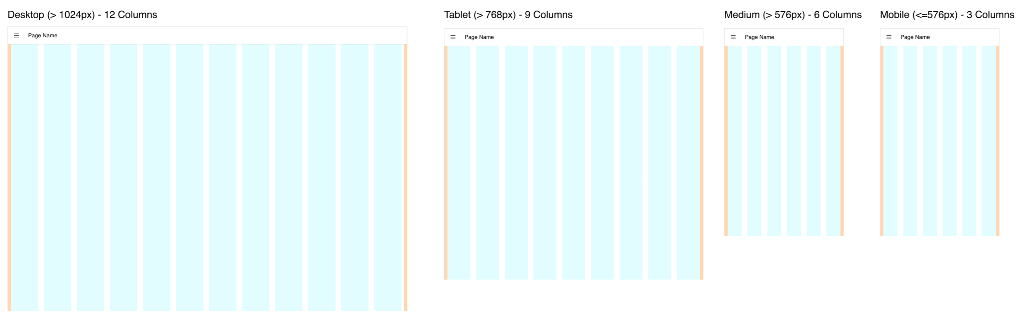 Guidelines demonstrating the columns rendered in the "Grid" Layout