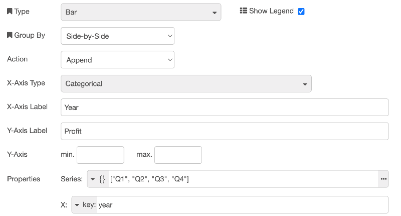 Configuration for of a bar chart showing financial data, grouped by year