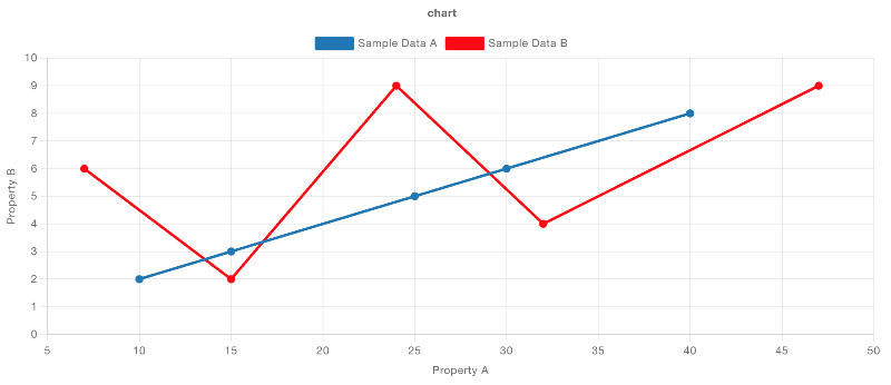 Example Line Chart with multiple lines