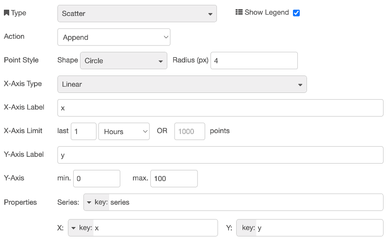Example of a Scatter Plot with data grouped into "Series"