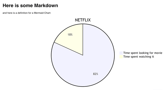 Example of a Mermaid Chart in Dashboard