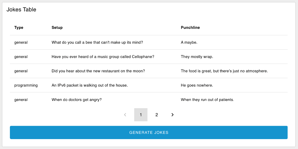 Example of a Paginated Table