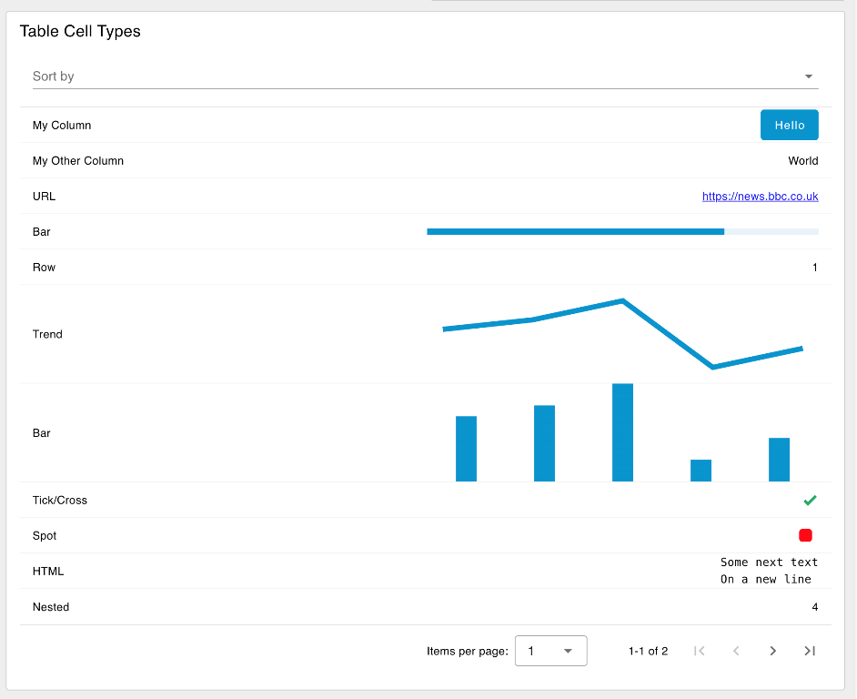 Mobile View of the same UI Table