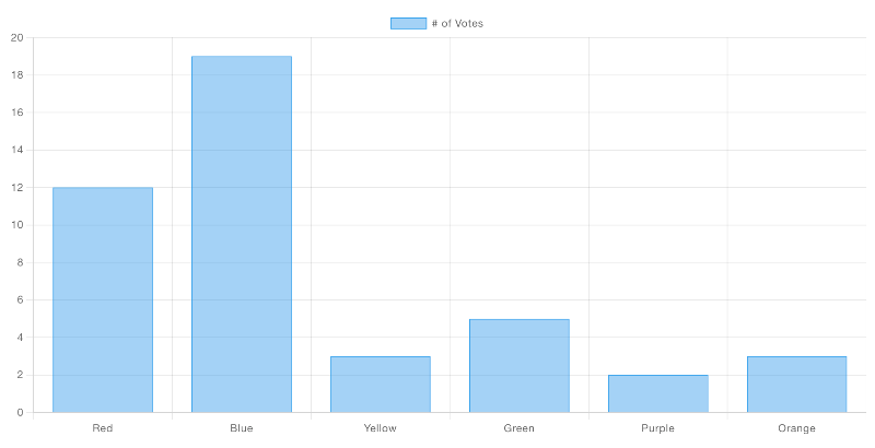 Example of a static 2D bar chart