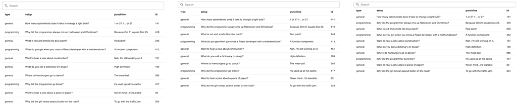 Default (Left), Comfortable (Middle), Compact (Right) row height comparisons for a UI Table element