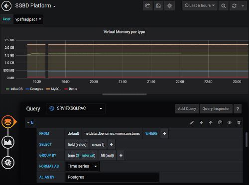 Grafana InfluxDB Dashboard