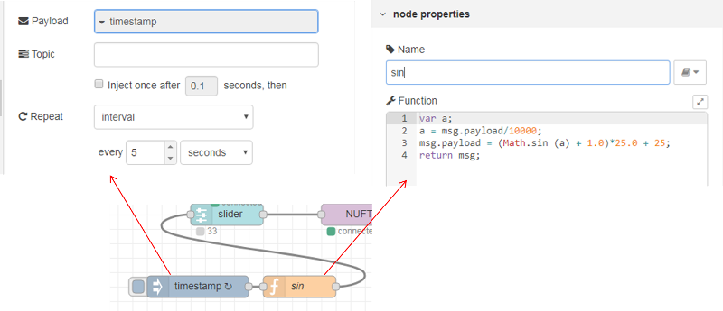 рис.7. Вигляд фрагменту програми Node-RED для формування синусоїди.