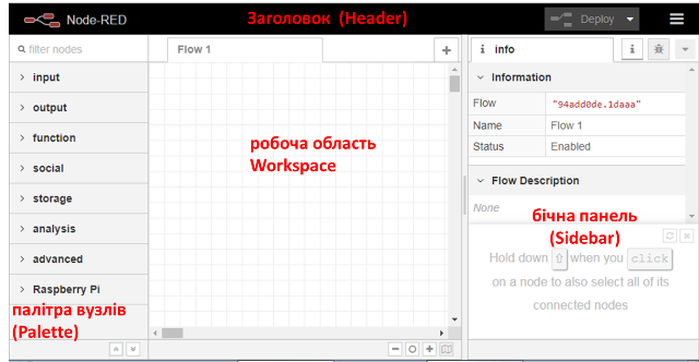 рис.1. Вигляд редактору Node-RED