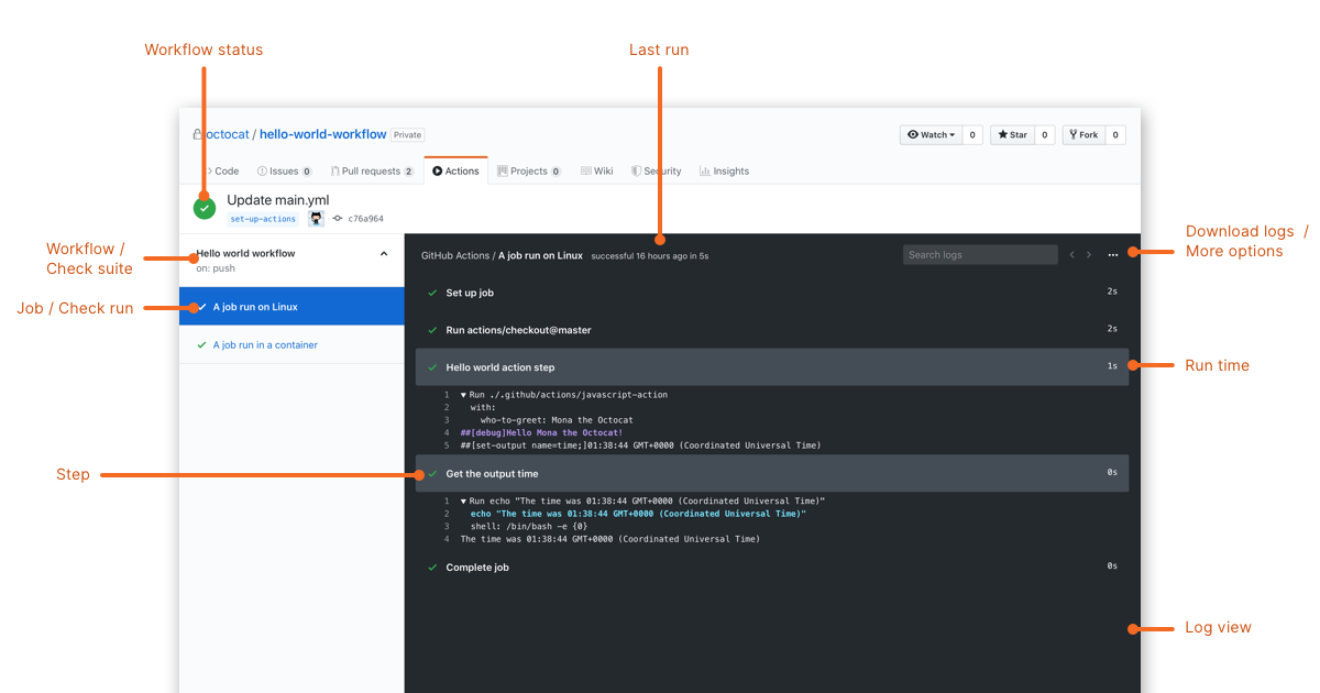 Annotated workflow run image