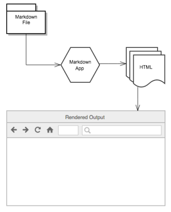 Обробка тексту MarkDown MD Processor