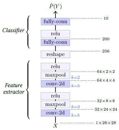 image-20230618163907471